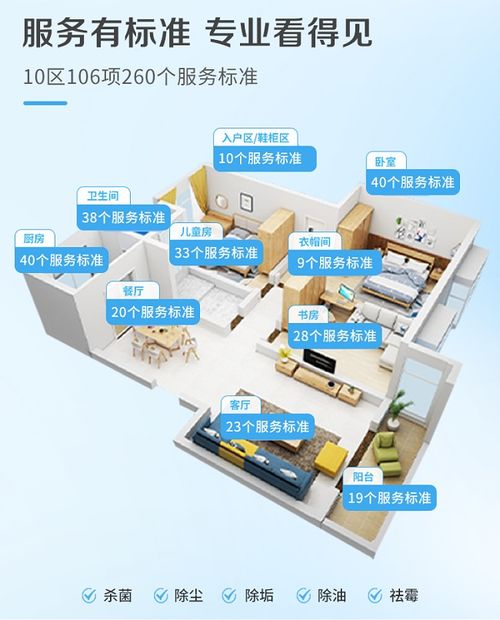 家政行業(yè)潛力巨大，清潔服務轉型升級迫在眉睫